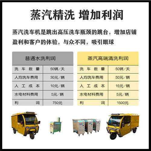 蒸汽洗車機清洗利潤分析 蒸汽洗車機