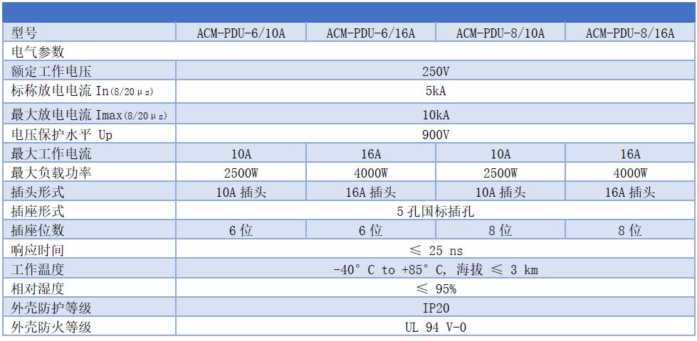 PDU機柜式電源防雷插座 ACM-PDU-6、ACM-PDU-6