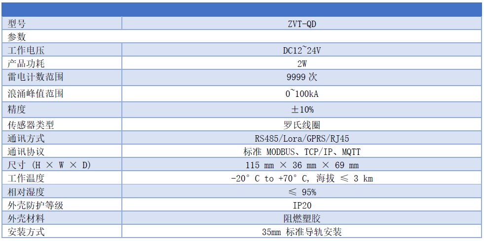 雷電監(jiān)測(cè)儀，雷電流峰值智能監(jiān)測(cè)模塊記錄儀 ZVT-QD