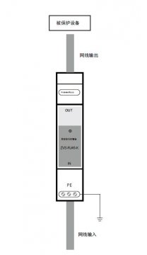 網(wǎng)絡(luò)信號防雷器的接線方法