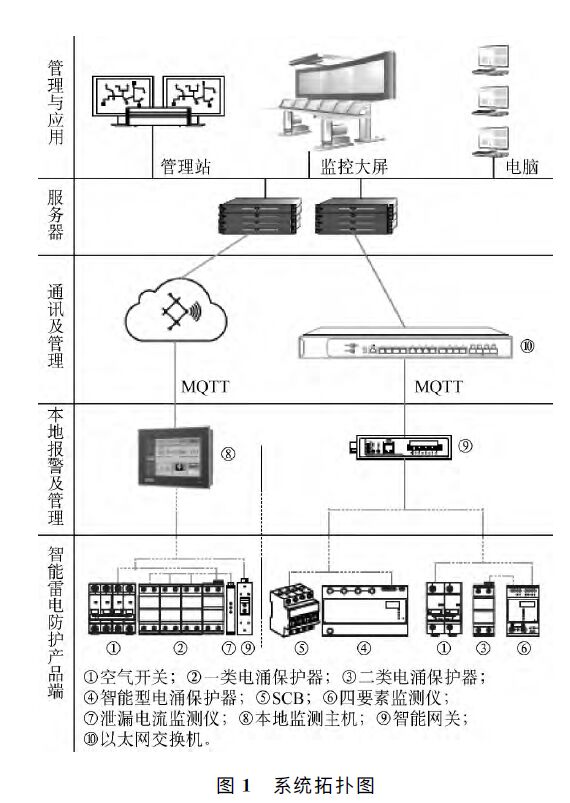 智能防雷在線監(jiān)測(cè)系統(tǒng)拓?fù)鋱D 高速公路智能防雷在線監(jiān)測(cè)系統(tǒng)應(yīng)用研究