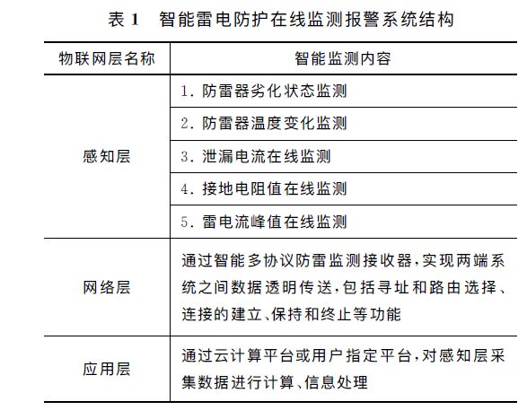 智能雷電防護(hù)在線監(jiān)測(cè)報(bào)警系統(tǒng)結(jié)構(gòu) 高速公路智能防雷在線監(jiān)測(cè)系統(tǒng)應(yīng)用研究