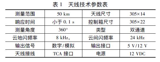 天線技術(shù)參數(shù)表 新型智能雷電災(zāi)害預(yù)警系統(tǒng)設(shè)計