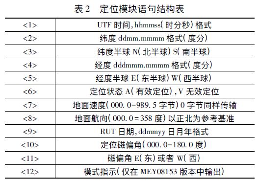 新型智能雷電災(zāi)害預(yù)警系統(tǒng)設(shè)計