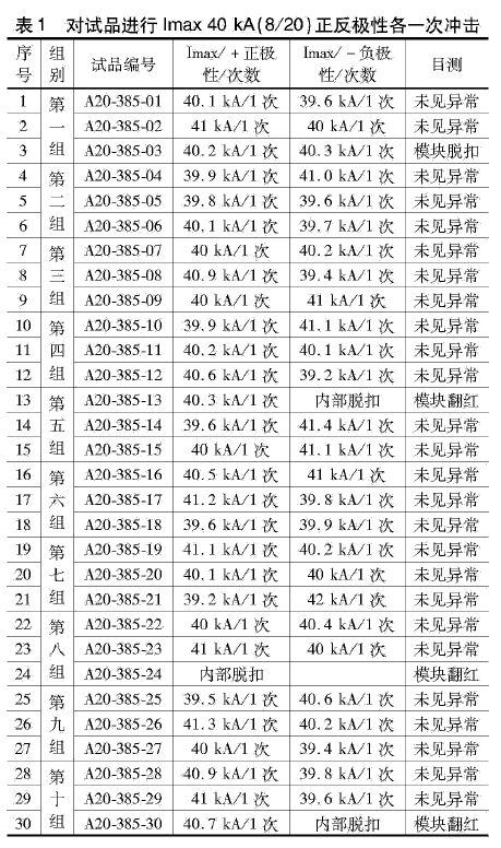 浪涌保護器沖擊試驗結果圖 限壓型浪涌保護器動作負載測試研究