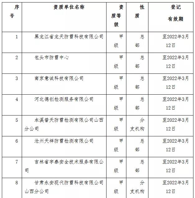 山西公告26家省外雷電防護(hù)裝置檢測機(jī)構(gòu)信息登記情況