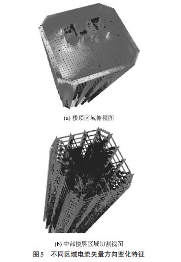 不同區域電流矢量方向變化特征 雷擊建筑物附著點概率、電流傳輸、磁場變化特征