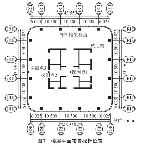 樓層平面布置探針位置 雷擊建筑物附著點概率、電流傳輸、磁場變化特征