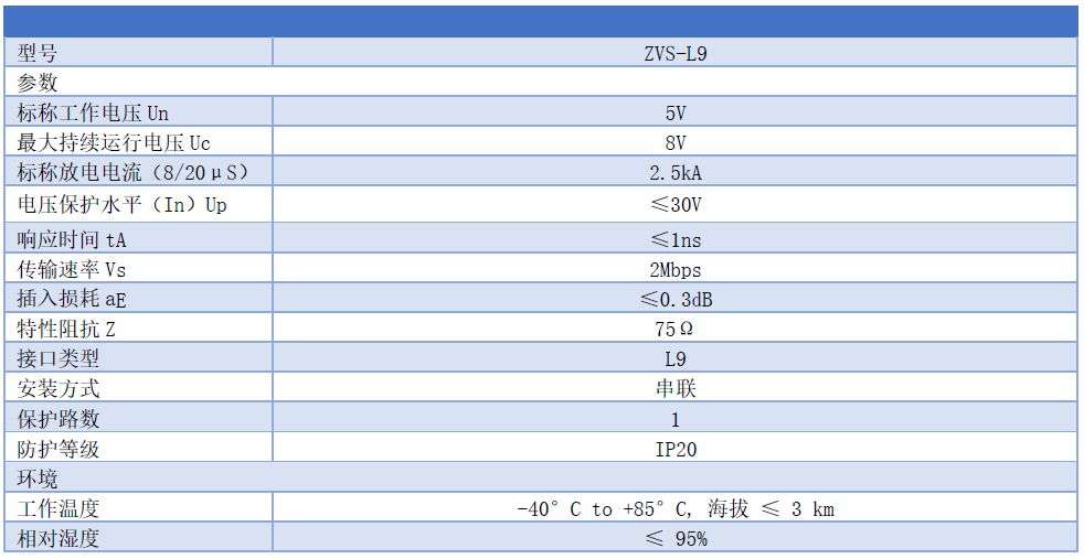 L9防雷器，2M同軸數(shù)字信號(hào)避雷器