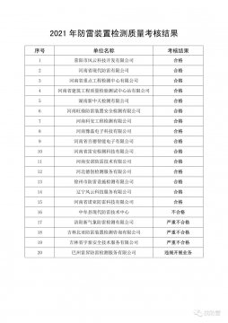 河南省氣象局關(guān)于2021年防雷裝置檢測 質(zhì)量考核結(jié)果的通報