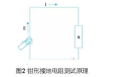 圖2 鉗形接地電阻測試原理 油田原油儲罐防雷接地檢測應(yīng)用探究