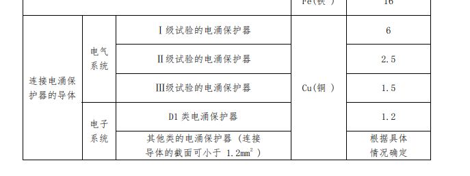 浪涌保護器用多少平方線？防雷器導線和地線用線標準!