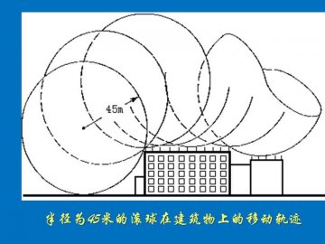 采用滾球法或網(wǎng)格法時接閃器的定位要求是什么？
