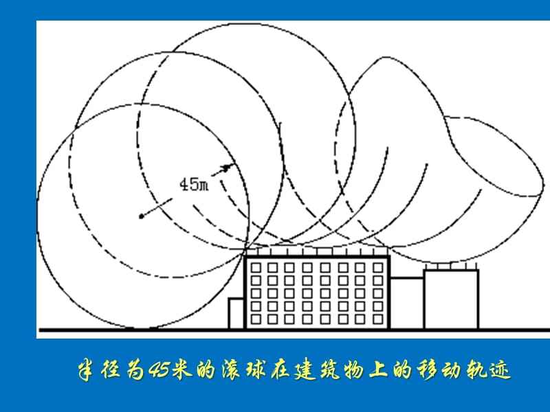 采用滾球法或網格法時接閃器的定位要求是什么？