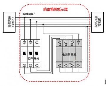 通信基站用防雷箱技術(shù)指標(biāo)