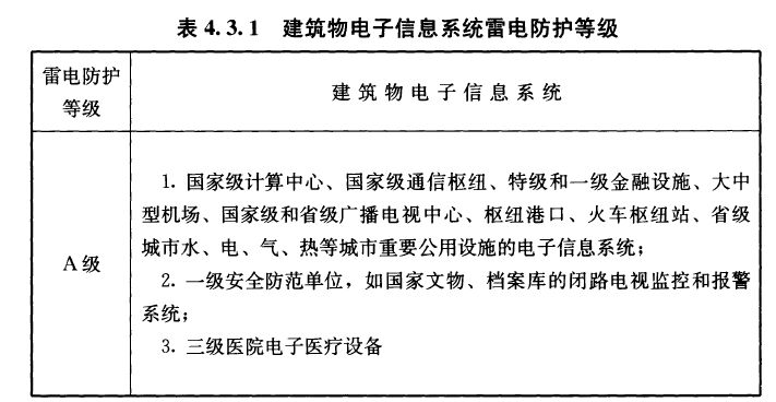 浪涌保護器沖擊電流Iimp怎么選？