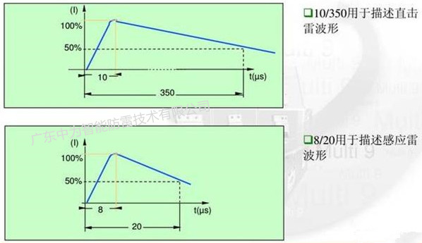 浪涌保護(hù)器10/350us和8/20us是什么意思，兩者有何區(qū)別？