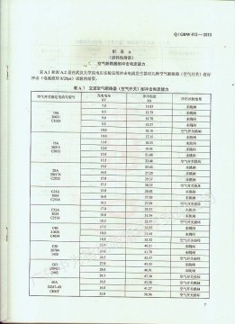 如何根據空開大小選擇匹配的防雷器？