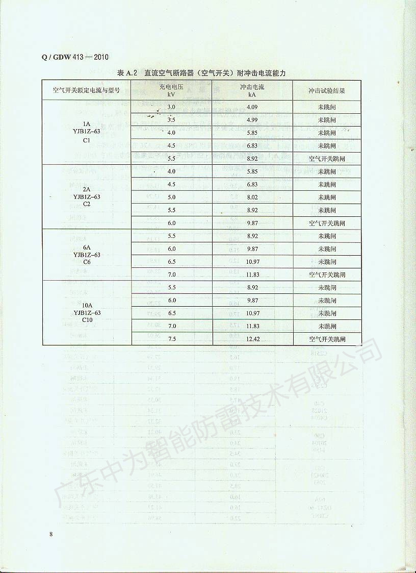 如何根據(jù)空開(kāi)大小選擇匹配的防雷器？
