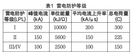 表1 雷電防護(hù)等級(jí) IEC61400-24:2019《風(fēng)力發(fā)電機(jī)組 第24部分:雷電防護(hù)》更新內(nèi)容解讀