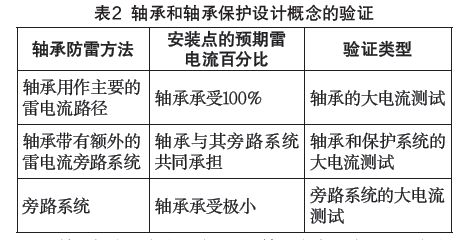 表2 軸承和軸承保護(hù)設(shè)計(jì)概念的驗(yàn)證 IEC61400-24:2019《風(fēng)力發(fā)電機(jī)組 第24部分:雷電防護(hù)》更新內(nèi)容解讀