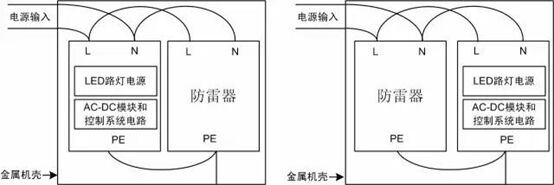 智能路燈系統電源防雷器，在不同接線方式下的浪涌測試結果！