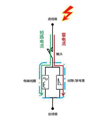浪涌后備保護器scb怎么選擇？