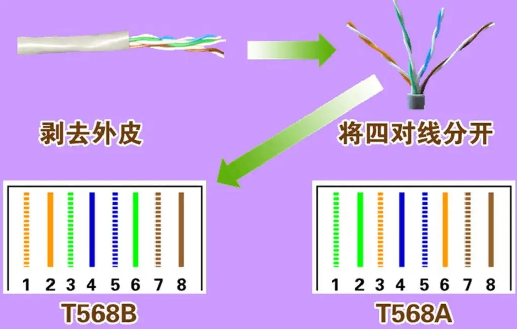 大對數電纜110電話配線架防雷器如何選配？