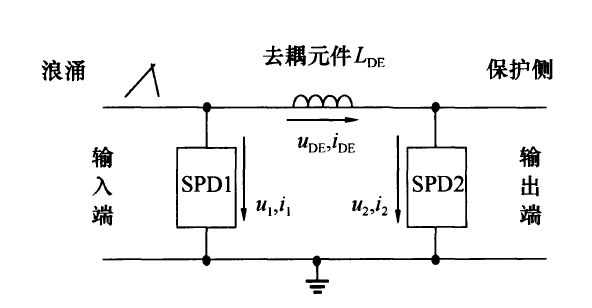 兩級(jí)浪涌保護(hù)器安裝距離要求，應(yīng)間隔多少米？