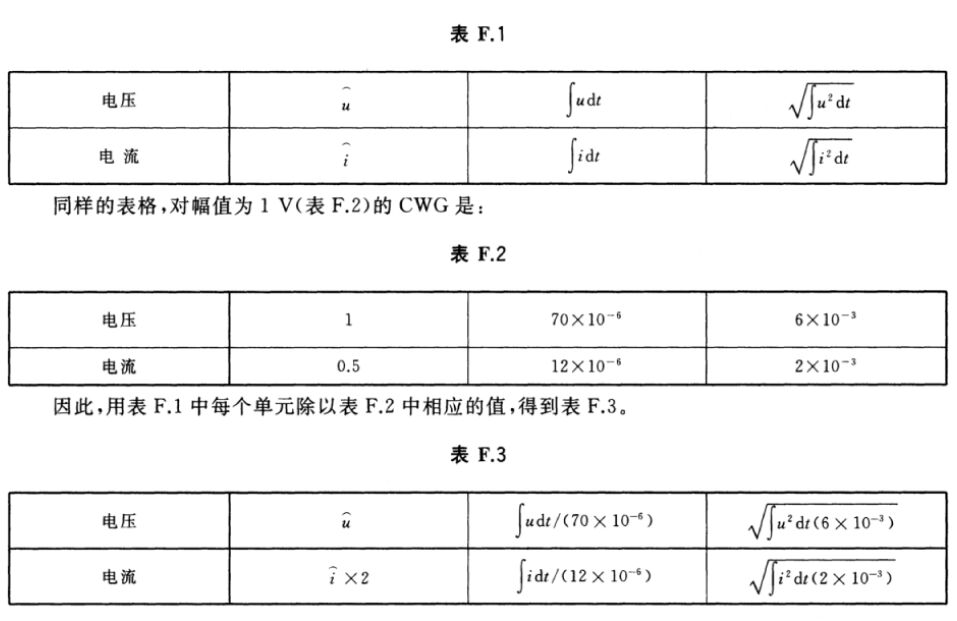 空氣開關間隙型和壓敏電阻型浪涌保護器之間的配合介紹！