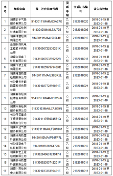 湖南氣象局提示17家雷電防護裝置檢測資質單位務必按時提交延續(xù)申請