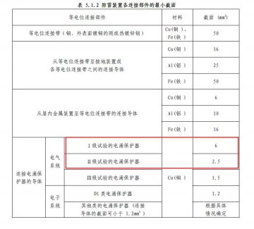 40ka的浪涌保護器該接多大的線？