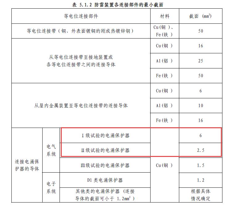 40ka的浪涌保護器該接多大的線？