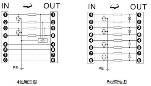 網(wǎng)絡信號防雷器工作原理是怎么樣的？