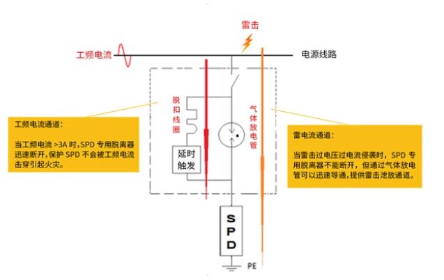 浪涌專用后備保護(hù)器SCB的工作原理是怎么樣的？