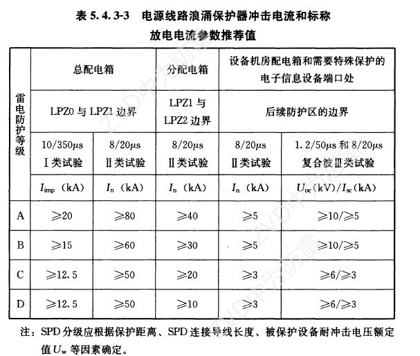 一級(jí)試驗(yàn)浪涌保護(hù)器參數(shù)規(guī)格怎么選？T1類10/350us波形是必須的！