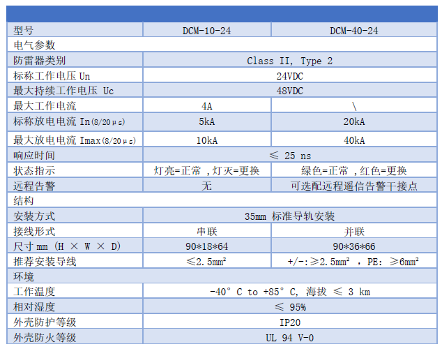 24V直流浪涌保護器 DCM-10-24、DCM-40-24