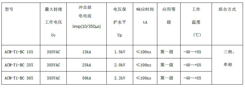 一級交流電源防雷箱（T1 10/350us測試、箱式結構、帶雷電計數狀態指示）