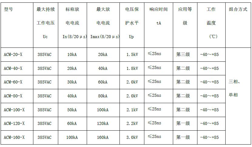 二三級電源避雷箱（T2類、箱式結構、帶雷電計數狀態(tài)指示）