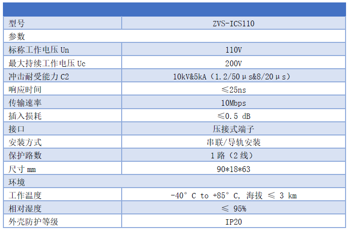 廣播信號(hào)防雷器（端子壓接式） ZVS-ICS110