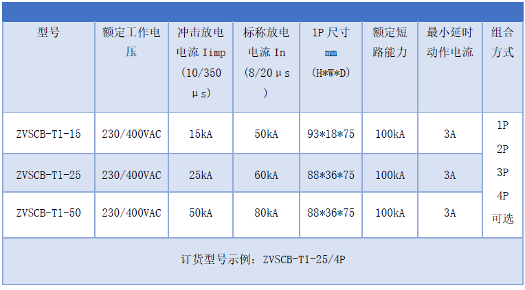 一級(jí)SPD浪涌專用后備保護(hù)器開關(guān)15kA 25KA 50kA ZVSCB-T1