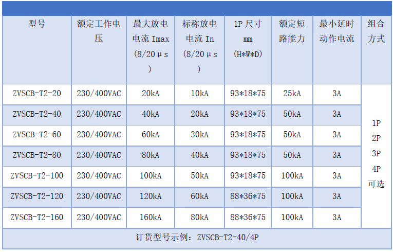 二級SPD浪涌專用后備保護(hù)器40kA 80KA 120kA ZVSCB-T2