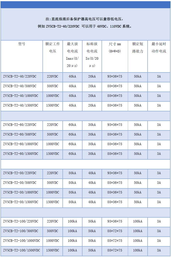 直流SPD浪涌專用后備保護(hù)器48V/220V/1000VDC SCB后備保護(hù)開關(guān)裝置