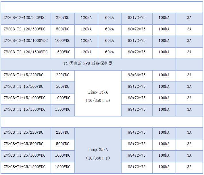 直流SPD浪涌專用后備保護(hù)器48V/220V/1000VDC SCB后備保護(hù)開關(guān)裝置